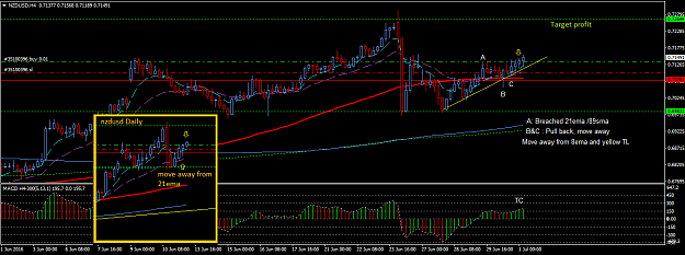 Click to Enlarge

Name: nzdusd_1_july_2016_entry.png
Size: 42 KB