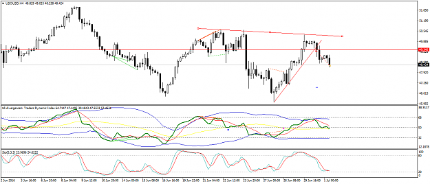Click to Enlarge

Name: USOUSDH4.png
Size: 49 KB