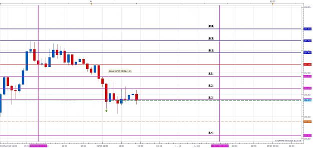 Click to Enlarge

Name: GBPJPY m30 (07-01-2016 2210).jpg
Size: 180 KB
