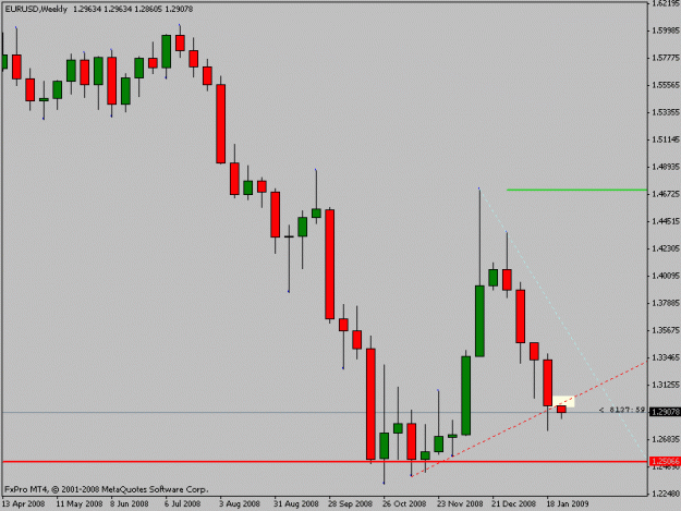 Click to Enlarge

Name: eurusd.gif
Size: 11 KB
