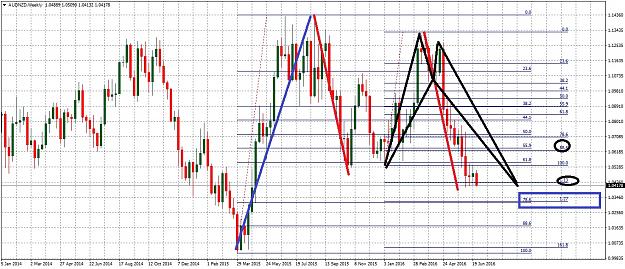 Click to Enlarge

Name: AUDNZDWeekly71.jpg
Size: 336 KB