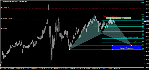 Click to Enlarge

Name: 2016-07-01 - AUDCHF - UD Bat Pattern.png
Size: 45 KB