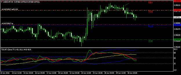 Click to Enlarge

Name: usdchf-h4-international-capital-markets.png
Size: 26 KB