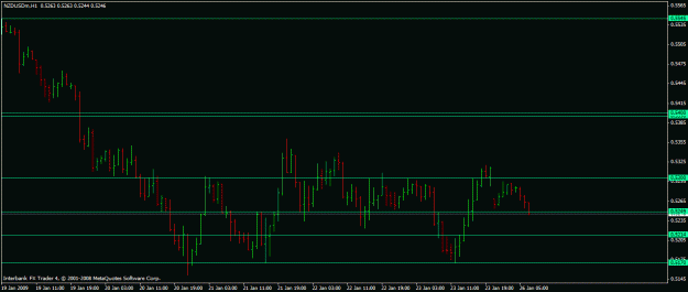 Click to Enlarge

Name: nzdusd.gif
Size: 15 KB
