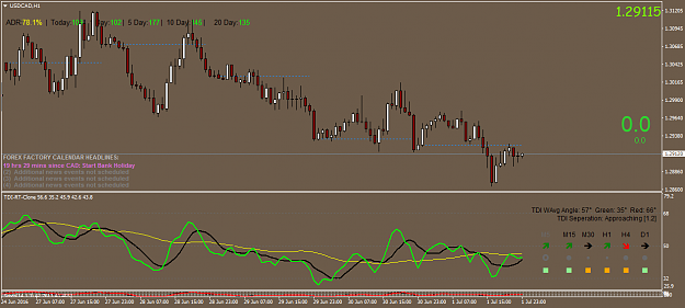 Click to Enlarge

Name: usdcad-H1.png
Size: 43 KB