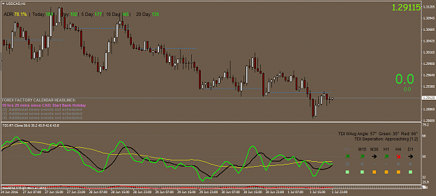 Click to Enlarge

Name: usdcad-H1.png
Size: 43 KB