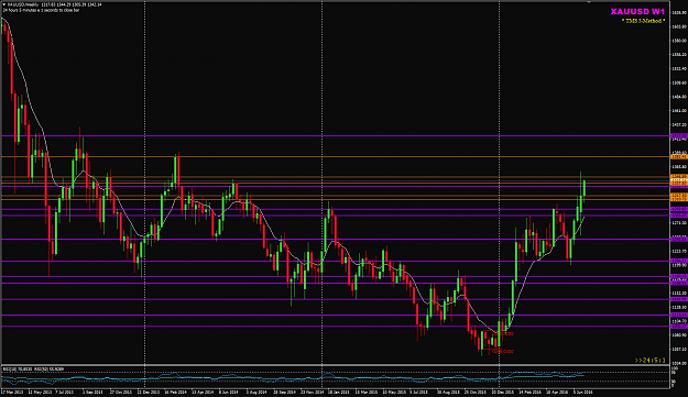 Click to Enlarge

Name: XAUUSD Week 27 trading.png
Size: 44 KB