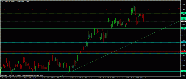 Click to Enlarge

Name: usdchf.gif
Size: 18 KB