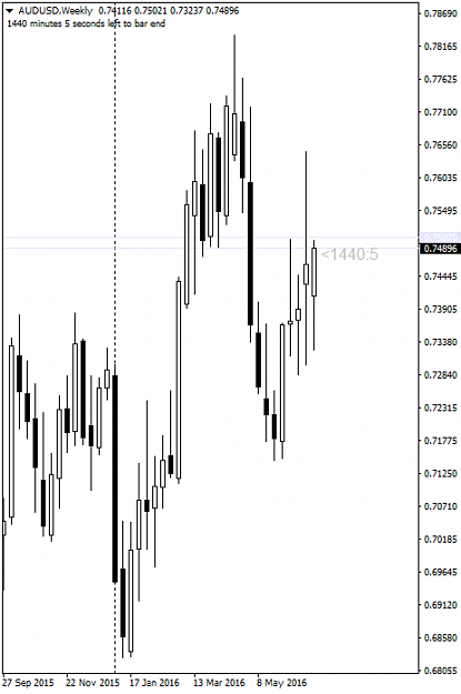 Click to Enlarge

Name: 20160703AUDUSDWEEKLY.png
Size: 26 KB
