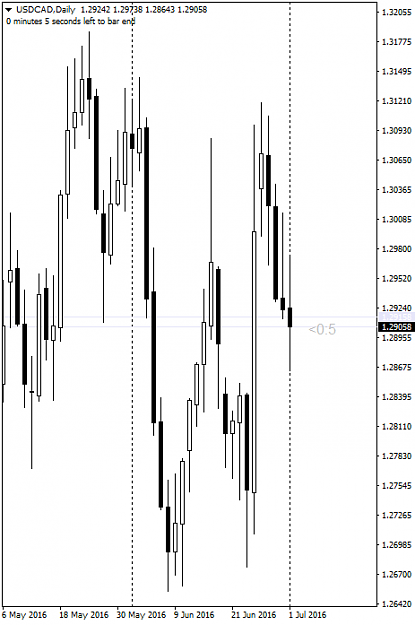 Click to Enlarge

Name: 20160703USDCADDAILY.png
Size: 29 KB