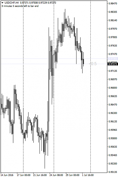 Click to Enlarge

Name: 20160703USDCHFH4.png
Size: 28 KB