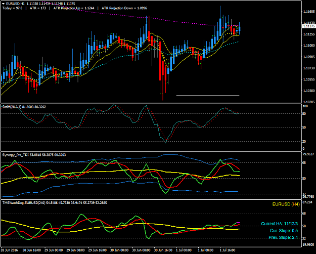 Click to Enlarge

Name: eurwatchdog1hr.png
Size: 47 KB