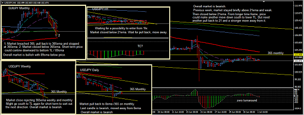 Click to Enlarge

Name: USDJPY_Week_4_July_2016_Anticipation.png
Size: 65 KB