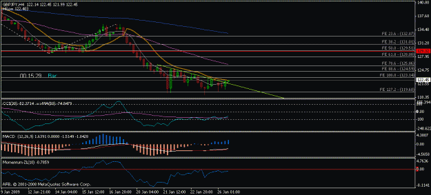 Click to Enlarge

Name: gj_4h_bullish_cd.gif
Size: 13 KB