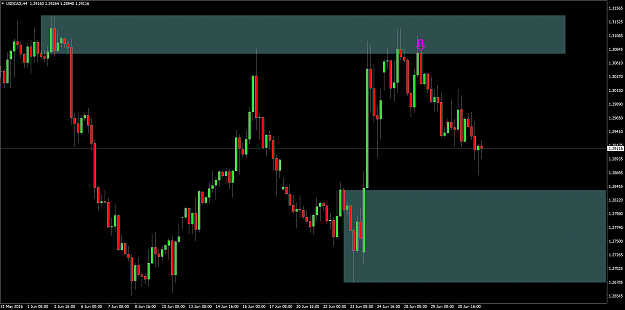 Click to Enlarge

Name: USDCADH4.png
Size: 125 KB