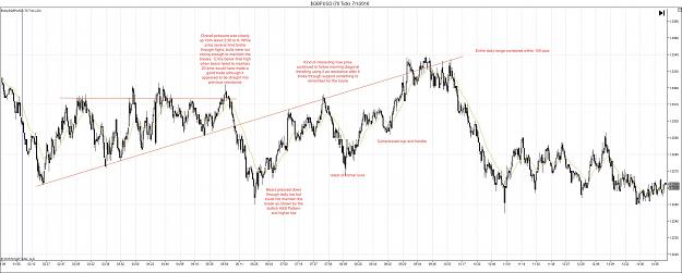 Click to Enlarge

Name: 7.1.16 GBPUSD.jpg
Size: 256 KB
