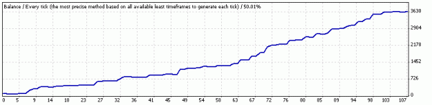 Click to Enlarge

Name: StrategyTester9.gif
Size: 5 KB