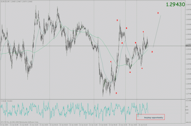 Click to Enlarge

Name: eurusd_ff_13.gif
Size: 37 KB