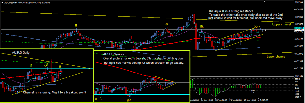 Click to Enlarge

Name: 1.3 AUDUSD_Week_4_July_2016_Anticipation 2.png
Size: 48 KB