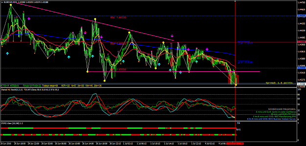 Click to Enlarge

Name: EURCADM15.png
Size: 83 KB
