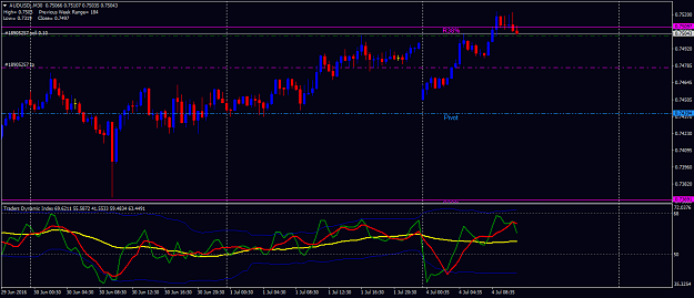 Click to Enlarge

Name: AUDUSD.M30.png
Size: 42 KB