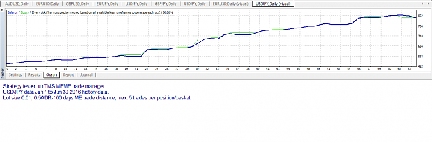 Click to Enlarge

Name: UJ backtest 500dlrs 001lot graph.png
Size: 23 KB
