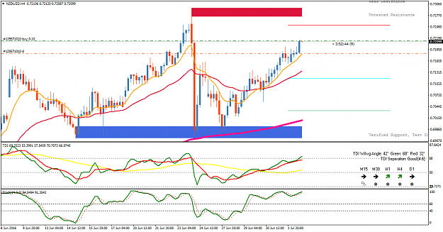 Click to Enlarge

Name: NZDUSDH4.png
Size: 45 KB