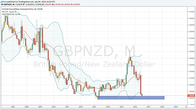 Click to Enlarge

Name: GBPNZD.png
Size: 86 KB