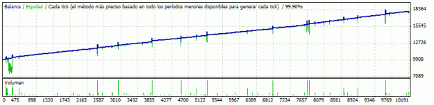 Click to Enlarge

Name: EG104 v32a year 2014 Spread 2 pips.gif
Size: 9 KB