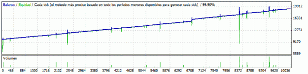 Click to Enlarge

Name: EG104 v32a year 2015 Spread 2 pips.gif
Size: 9 KB