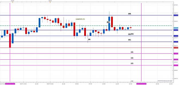 Click to Enlarge

Name: GBPJPY m30 (07-05-2016 0721).jpg
Size: 167 KB