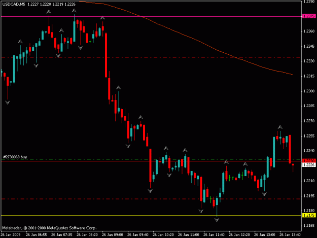 Click to Enlarge

Name: usd cad.gif
Size: 12 KB