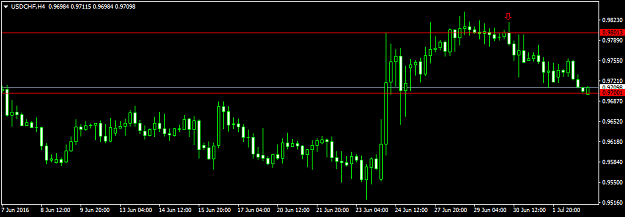 Click to Enlarge

Name: usdchf-h4-axicorp-financial-services.png
Size: 22 KB