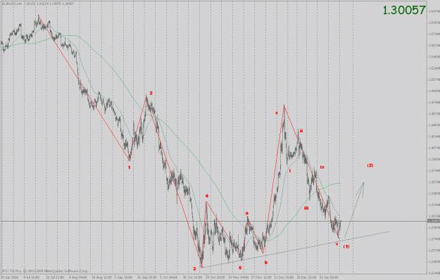 Click to Enlarge

Name: eurusd_ff_15.gif
Size: 37 KB