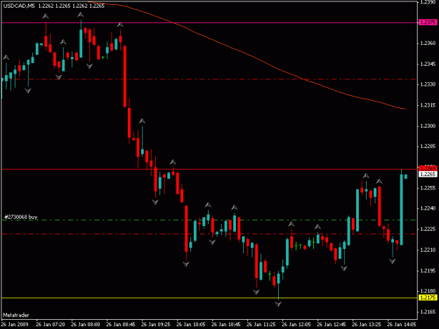 Click to Enlarge

Name: usd cad.gif
Size: 12 KB