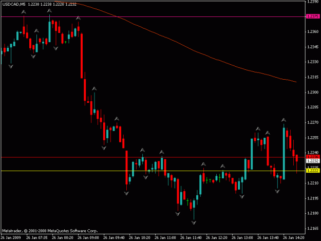 Click to Enlarge

Name: usd cad.gif
Size: 12 KB