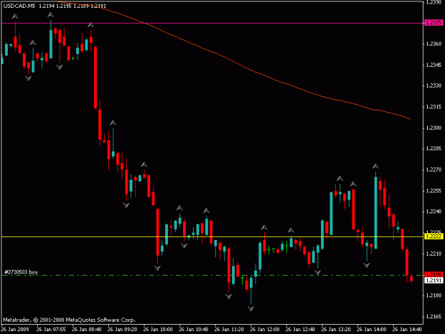 Click to Enlarge

Name: usd cad.gif
Size: 12 KB