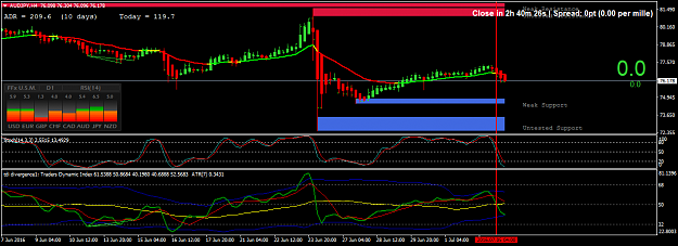 Click to Enlarge

Name: audjpy-h4.png
Size: 41 KB
