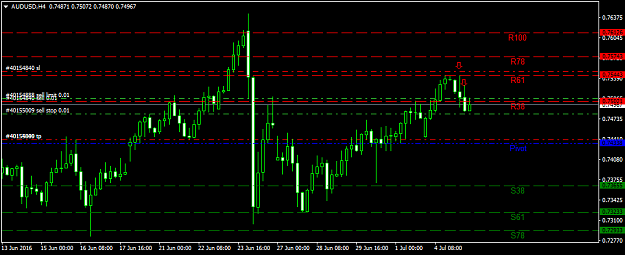 Click to Enlarge

Name: audusd-h4-axicorp-financial-services.png
Size: 31 KB