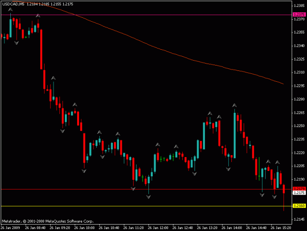 Click to Enlarge

Name: usd cad.gif
Size: 12 KB