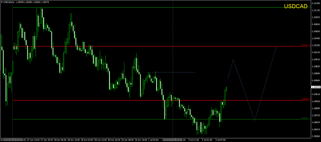 Click to Enlarge

Name: USDCADH2.png
Size: 69 KB