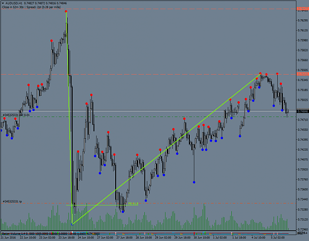 Click to Enlarge

Name: AUDUSDH1.png
Size: 54 KB