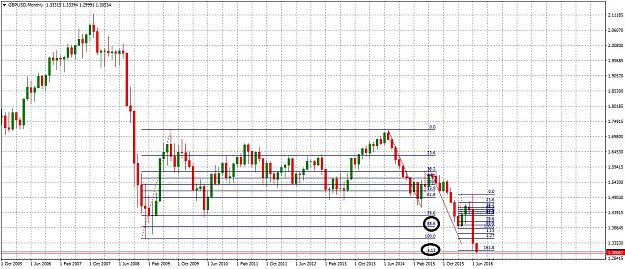 Click to Enlarge

Name: GBPUSDMonthly75.jpg
Size: 307 KB