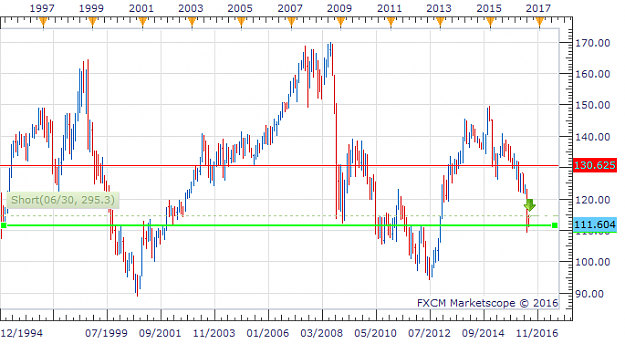 Click to Enlarge

Name: EURJPY M1 (07-05-2016 2237) with red Equator Line.png
Size: 24 KB