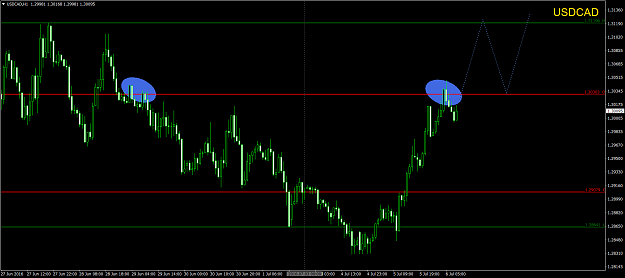Click to Enlarge

Name: USDCADH1.png
Size: 67 KB
