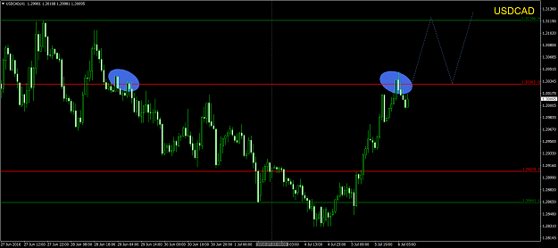 Click to Enlarge

Name: USDCADH1.png
Size: 67 KB