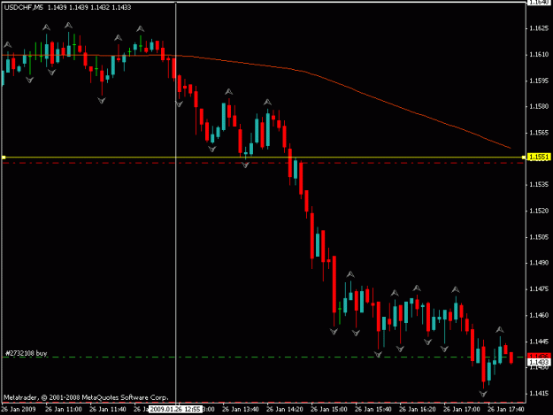 Click to Enlarge

Name: usd chf.gif
Size: 12 KB
