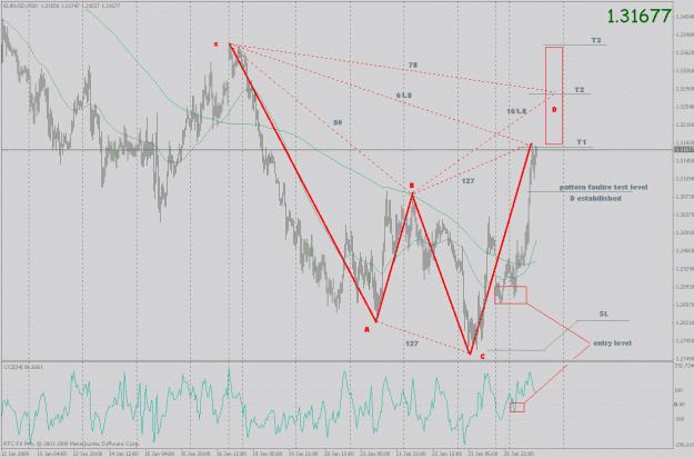 Click to Enlarge

Name: eurusd_ff_17.gif
Size: 38 KB