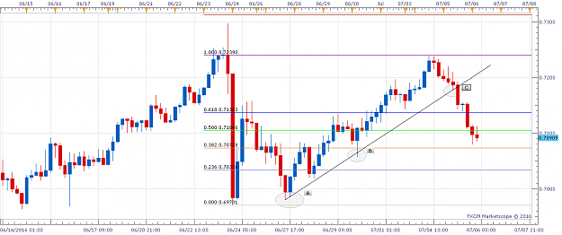 Click to Enlarge

Name: EURUSD H4 (07-05-2016 2051).png
Size: 51 KB