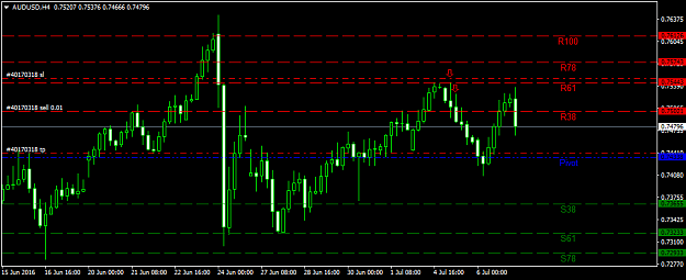 Click to Enlarge

Name: audusd-h4-axicorp-financial-services.png
Size: 30 KB